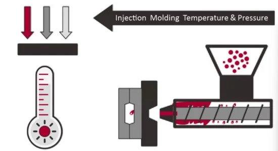 injection molding